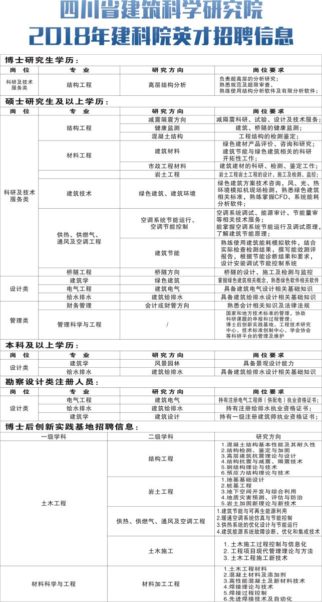 1600161495728001802.jpg 欧阳-建科院-DM单.jpg